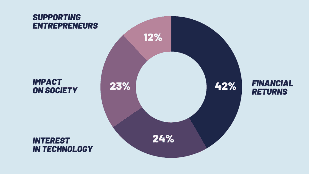 Challenges Of Startup Investing: What You Should Know